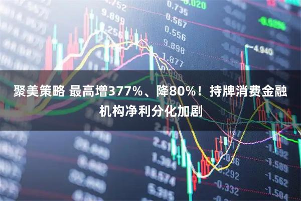 聚美策略 最高增377%、降80%！持牌消费金融机构净利分化加剧